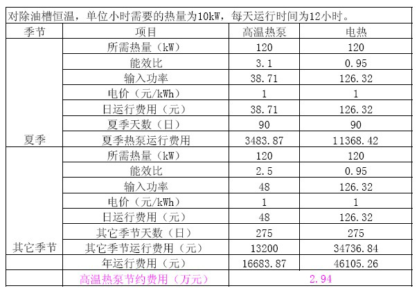 空气源金属表面处理实例