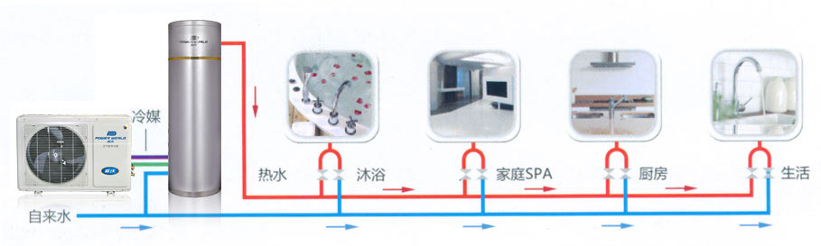 住宅楼热水应用